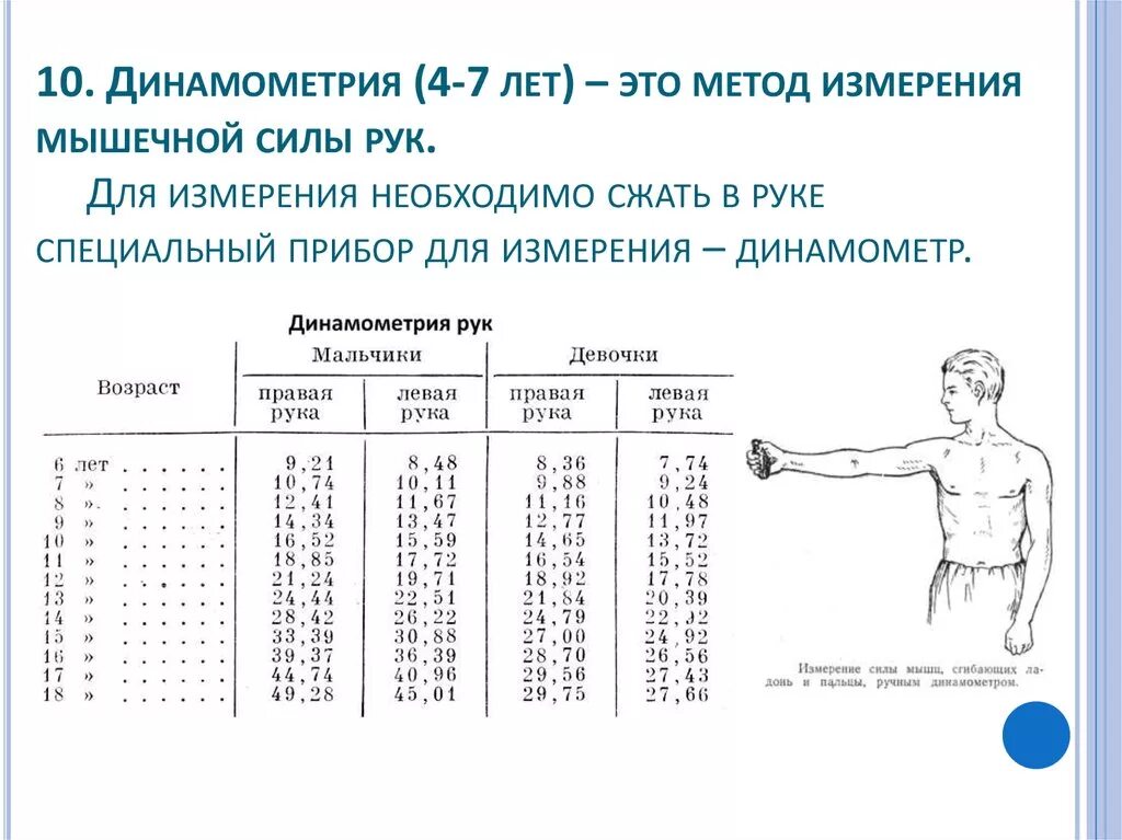 Измерение жизненных показателей. Динамометрия кисти норма у детей. Измерение силы рук динамометр норма. Кистевой динамометр нормативы для мужчин. Кистевой динамометр нормативы для женщин.