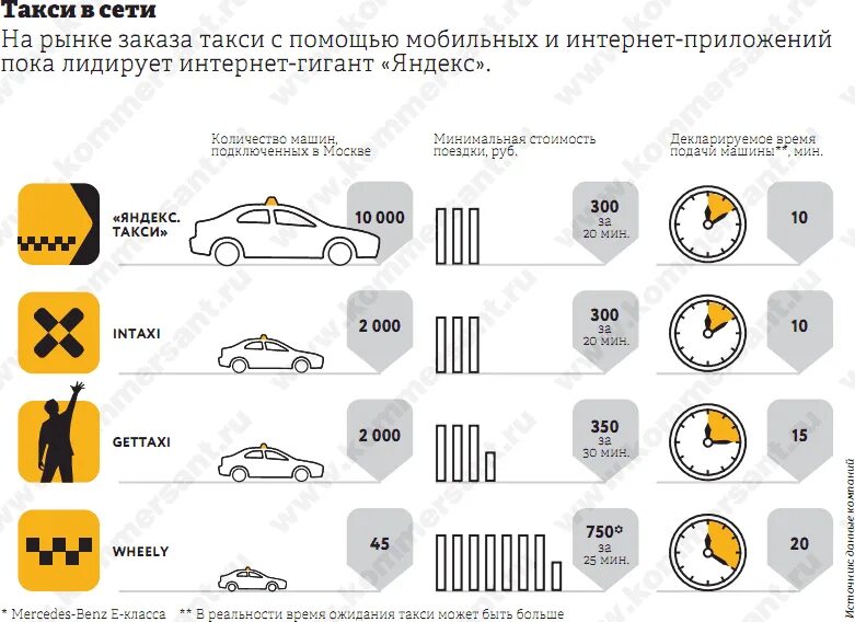 Сколько платное ожидание в такси. Такси сеть. Корейская сеть такси. Время ожидания такси по закону.