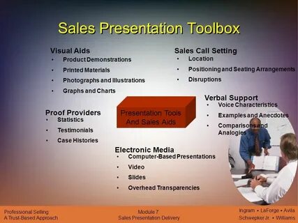 Presentation examples