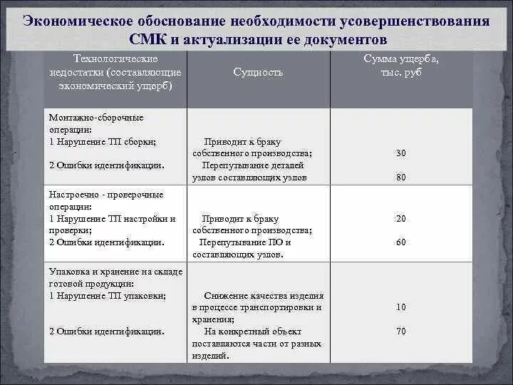Обоснование численность. Обоснование численность