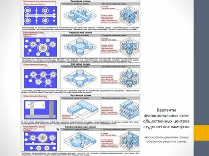 Выбери тип модели представленной на изображении