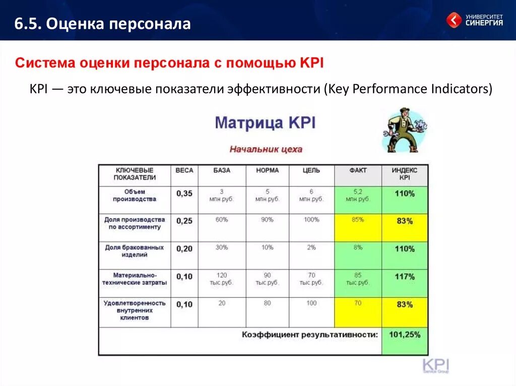 Показатели эффективности клиентов. Ключевые показатели эффективности КПЭ это. Ключевые показатели эффективности (Key Performance indicator, KPI). KPI | ключевой показатель эффективности сотрудника. Таблицы с показателями эффективности (KPI)..