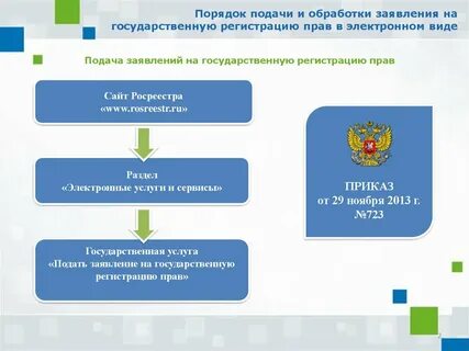 Обработка заявлений