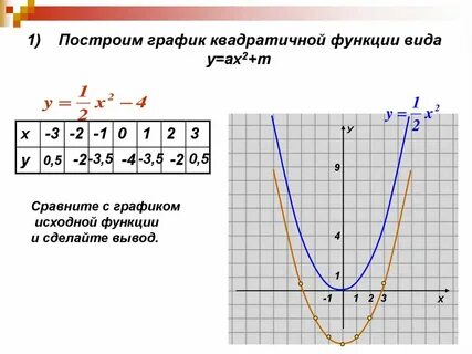 А2 х2 ах х2