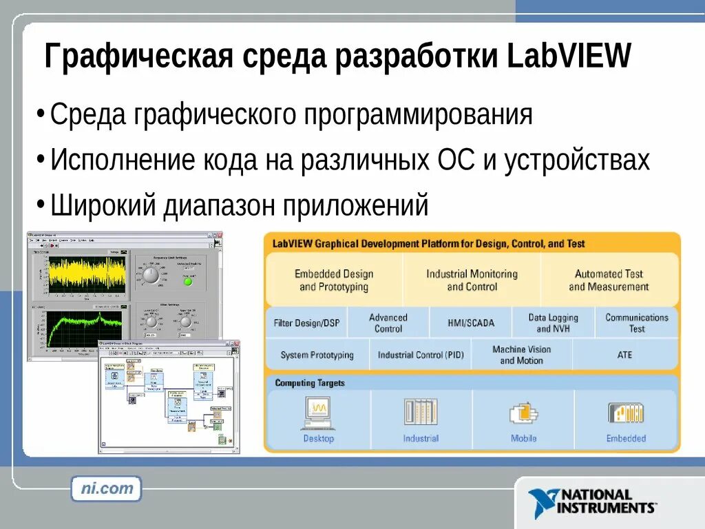 Урок среда программирования. Среда программирования. LABVIEW программирование. Среды программирования график. Среда разработки программ графический.