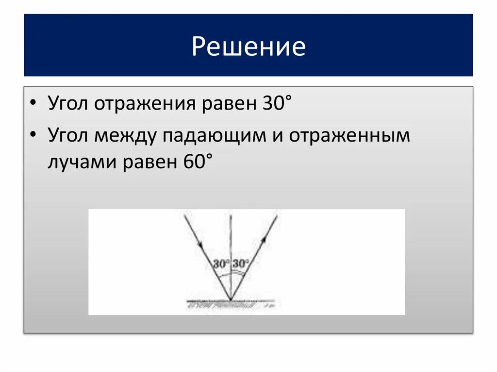 Угол отражения светового луча равен 60. Угол между падающим и отраженным лучами. Угол падения и угол отражения. Чему равен угол отражения. Угол падения равен углу отражения.