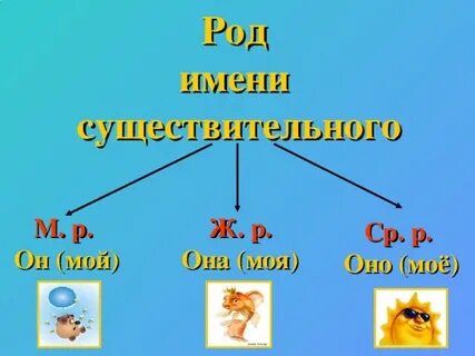 Существительные на м