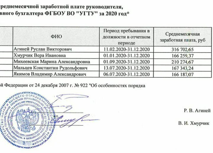 Зарплаты заведующих кафедрами. Оклад доцента университета. Зп преподавателя вуза. Визитка для зав кафедры. Зарплаты заведующих кафедрами.