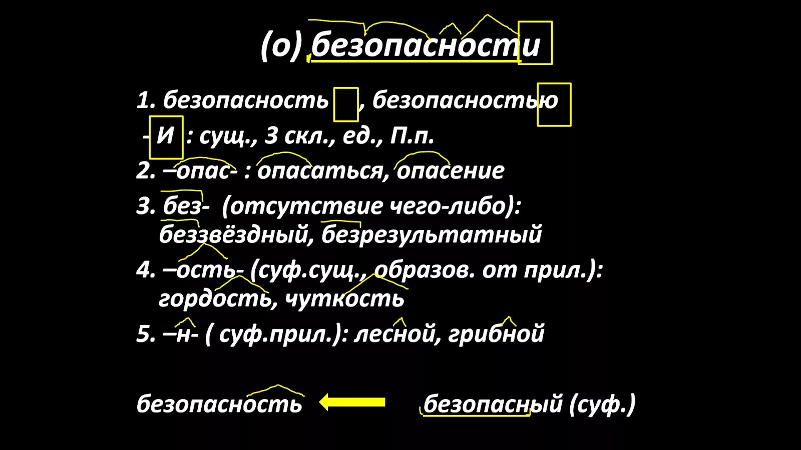 Морфемный и словообразовательный разбор слова мудро. Морфологический разбор. Морфемный разбор 5 класс. Морфемный разбор слова Огненный. Разбор.