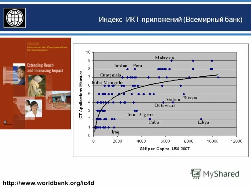 Индекс развития икт россия. Индекс икт. Индекс развития икт. Индекс развития икт россия. Индекс развития икт.