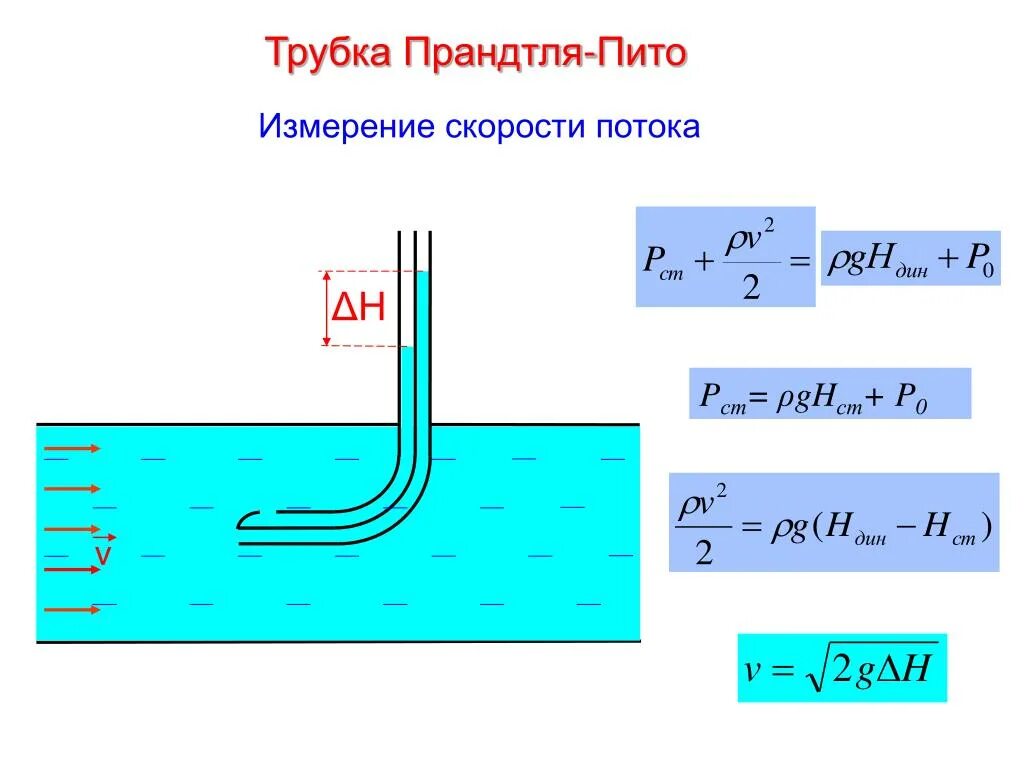Измерение статического давления трубкой Пито. Трубка Прандтля для измерения динамического давления. Измерение давления воздуха для трубки Пито. Трубка Пито-Прандтля принцип.