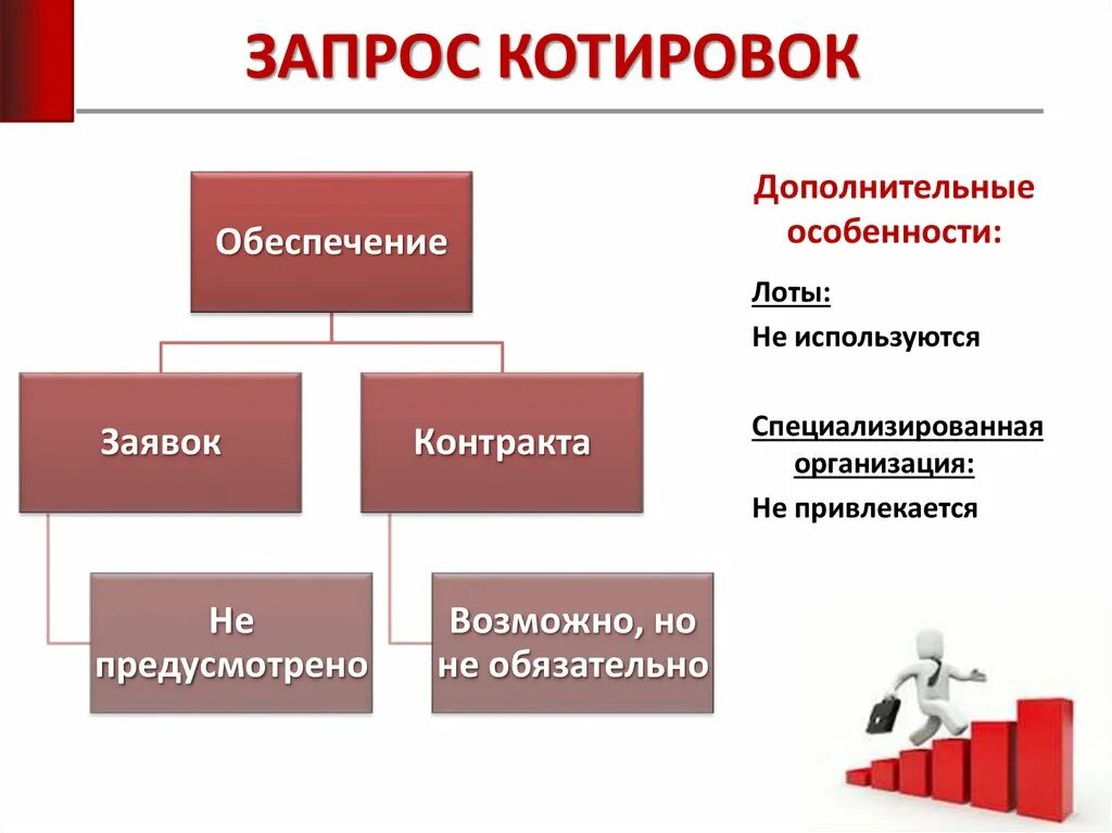 Что такое запрос котировок. Запрос котировок. Запрос котировок схема. Запрос котировок по 44 ФЗ. Открытый и закрытый запрос котировок.