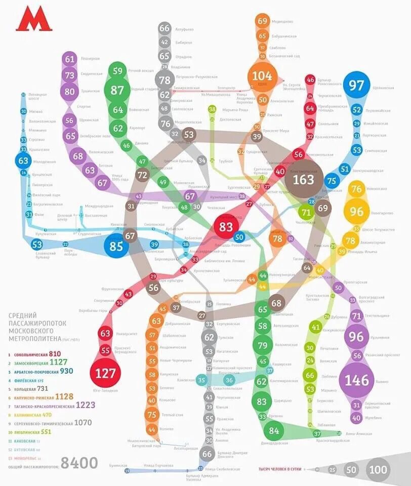 Схема загруженности Московского метро. Самые загруженные ветки метро Москвы. Загруженность станций метро 2020. Карта загруженности метро Москвы.