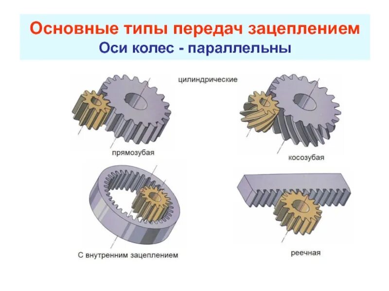 Передачей называют. Основные типы механических передач. Механические передачи зацеплением. Типы зубчатых передач. Механические зубчатые передачи виды.