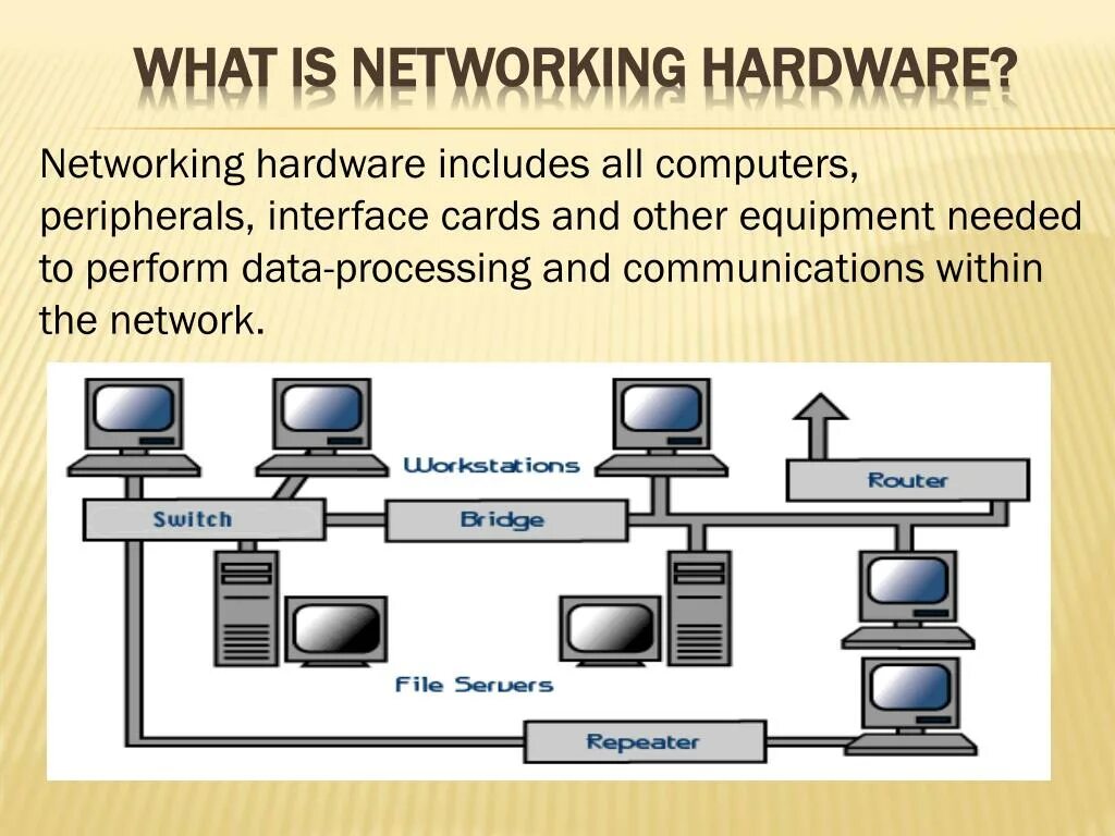 What is the computer network. Network hardware презентация. networking hardware презентация. аппаратное и программное обеспечение. software hardware на русском.