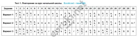 Курс 5 6 класса по русскому