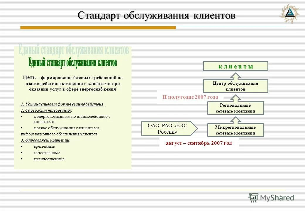 Год качество обслуживания. Стандарты обслуживания клиентов. Стандарты обслуживания покупателей. Разработка стандартов обслуживания. Правила обслуживания клиентов.