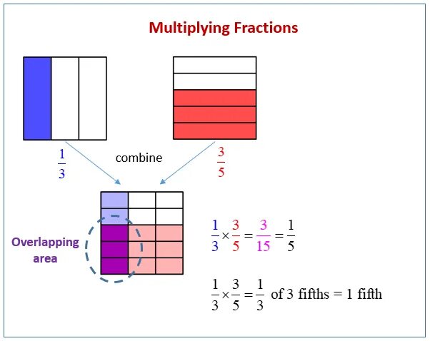 Should multiply to 35. Multiply fractions. Multiplication of fractions. Multiplying fractions. How to multiply fractions with whole numbers.