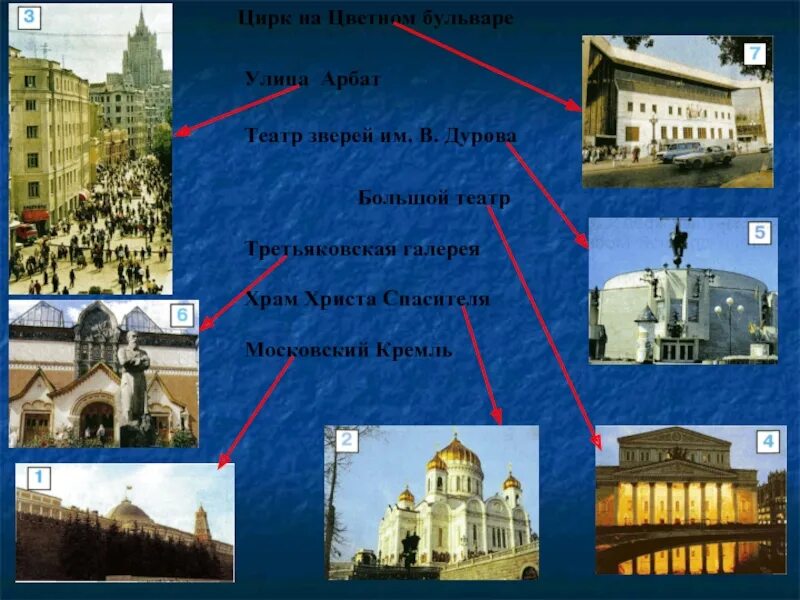 Театр храм христа спасителя. Московский кремль храм христа спасителя большой театр. московский кремль памятник юрий долгорукий храм христа спасителя. большой театр третьяковская галерея. третьяковская галерея большой театр цирк на цветном.