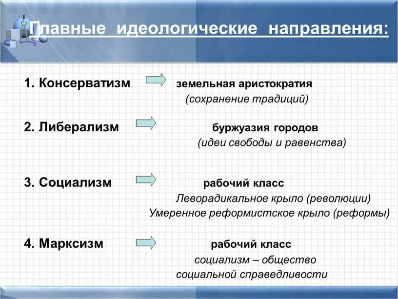 Направления идеологии. Основные идеологические направления. Направления политической идеологии. Направление идеологии таблица. Направления в обществе