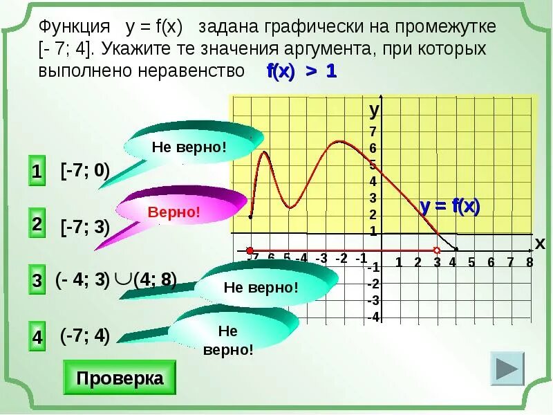 1 х 3 график и промежуток. Функция задана графически. Презентация с графиками. Функция заданная на интервале. Функция у =(f) x графически