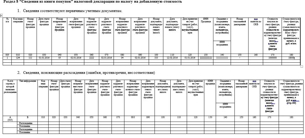 Книга продаж разделы. Раздел 9 декларации по ндс образец заполнения. сведения из книги покупок. пояснения по налоговой декларации по ндс. книга покупок и продаж образец.