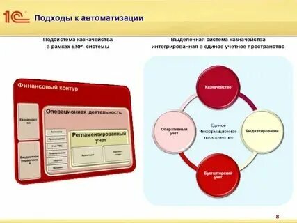 Автоматизация управления закупок