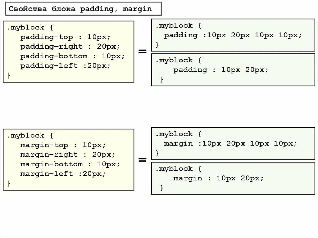 Блочная модель css. Свойства блоков css. Свойства блоков css. Блочная модель css. Блочная модель html.