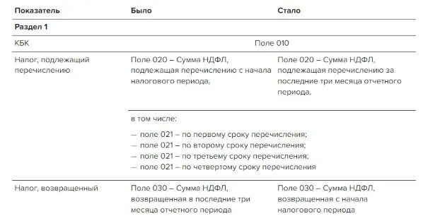 Когда сдавать ндфл в 2024 году. НДФЛ В 2024 году. Ставка НДФЛ В 2024 году. НДФЛ В 2024 году изменения. Процент НДФЛ В 2024 году.