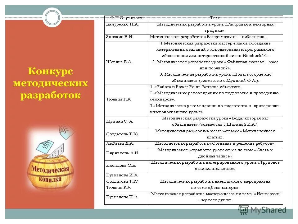 такие разные уроки, но в каждом мастера рука. картинка конкурс методических разработок. конкурсы методических разработок уроков. конкурсы методических разработок уроков. конкурсы методических разработок уроков.