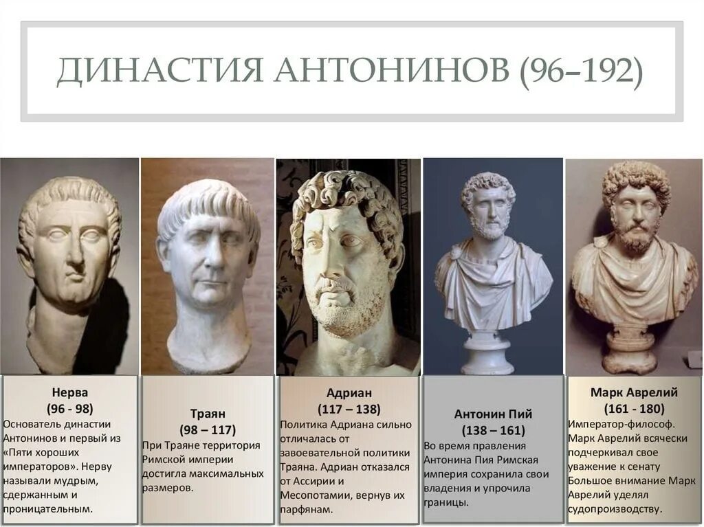 Правители древнего китая. Расцвет римской империи во 2 веке. Три правителя пять императоров. Пять хороших императоров римской империи. Пять императоров.