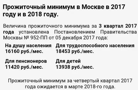 Прожиточный минимум на ребенка в москве 2025