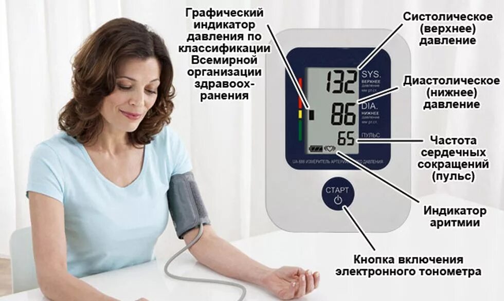 Ситуация мерить. Как правильно мерить давление электронным тонометром. как правильно наложить манжету для измерения артериального давления. как правильно измерять давление тонометром. как правильно замерять давление электронным тонометром.