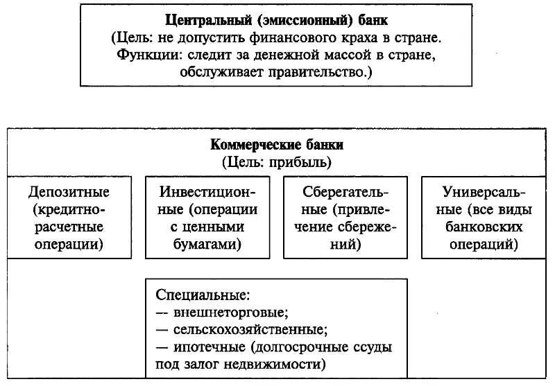 2 функции центральных банков. Цели деятельности и функции центрального банка рф. главная цель деятельности центрального банка рф. цели центрального банка россии. основные цели деятельности цб рф.
