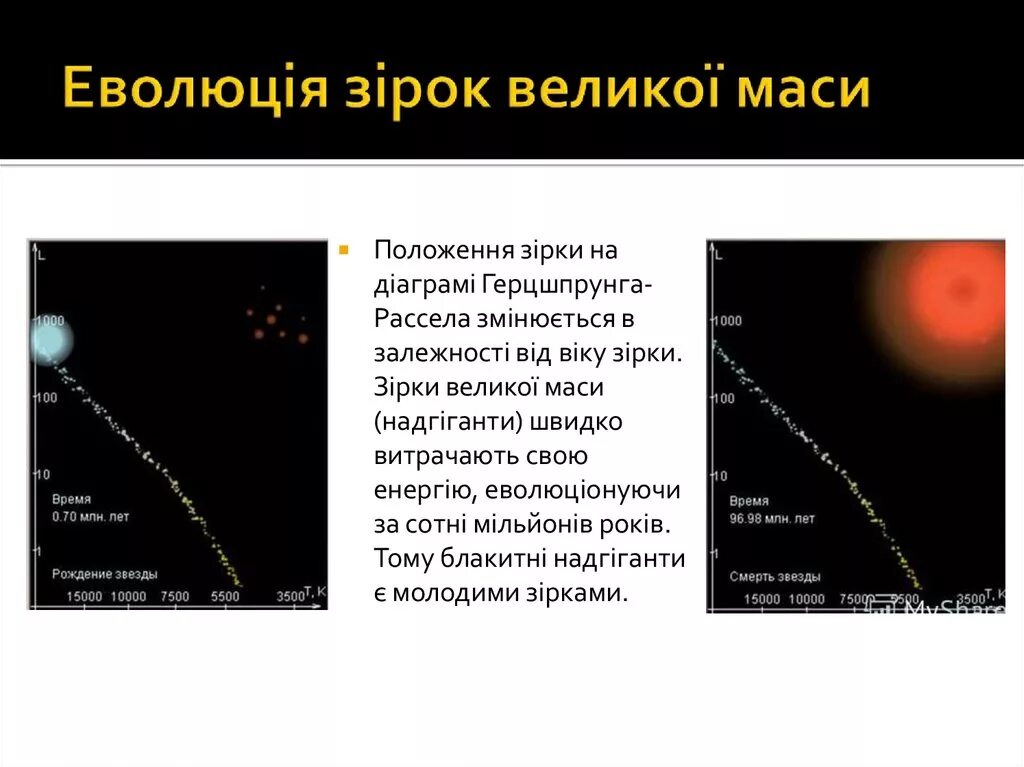 В какую группировку звезд входит солнце. Звезда капелла на диаграмме Герцшпрунга Рассела. Диаграмма спектр светимость Герцшпрунга Рассела. Герцшпрунг Рассел диаграмма. Диаграмма Герцшпрунга-Рессела спектр-светимость.