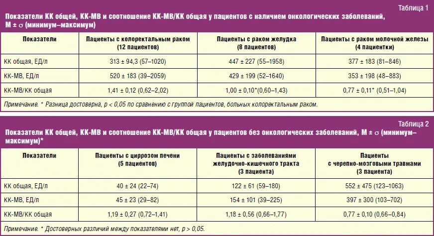 Показатели кк