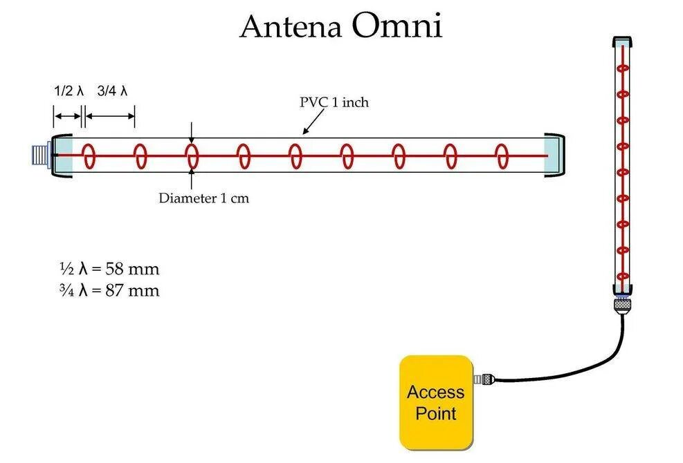Как сделать 5 ггц. Антенна коллинеарная wifi 2.4 ггц. чертежи антенны вай фая. штыревая антенна 2.4 ггц своими руками. wifi антенна 2.4 ггц своими руками схема.