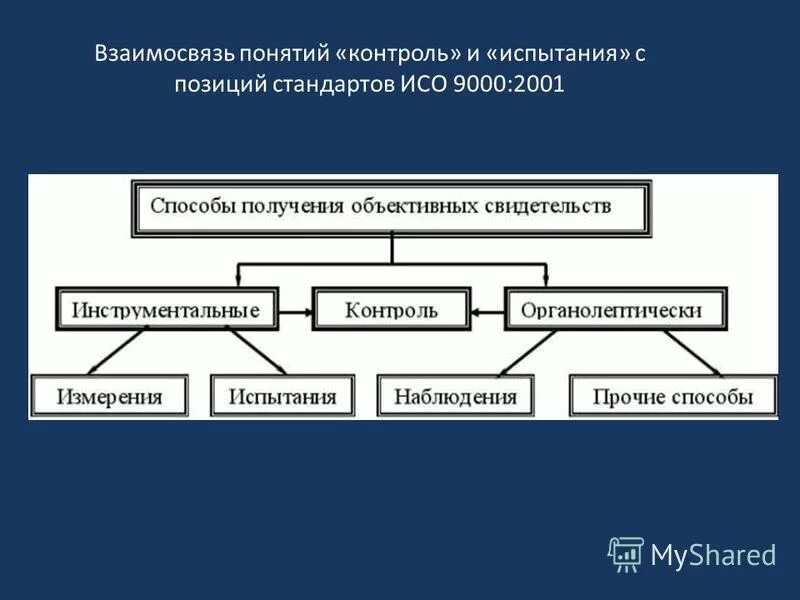 Процессы измерения и испытания. Измерение испытание контроль. Измерение и исследования вредных производственных факторов. Контроль это процесс установления. Измерения вредных опасных производственных факторов.