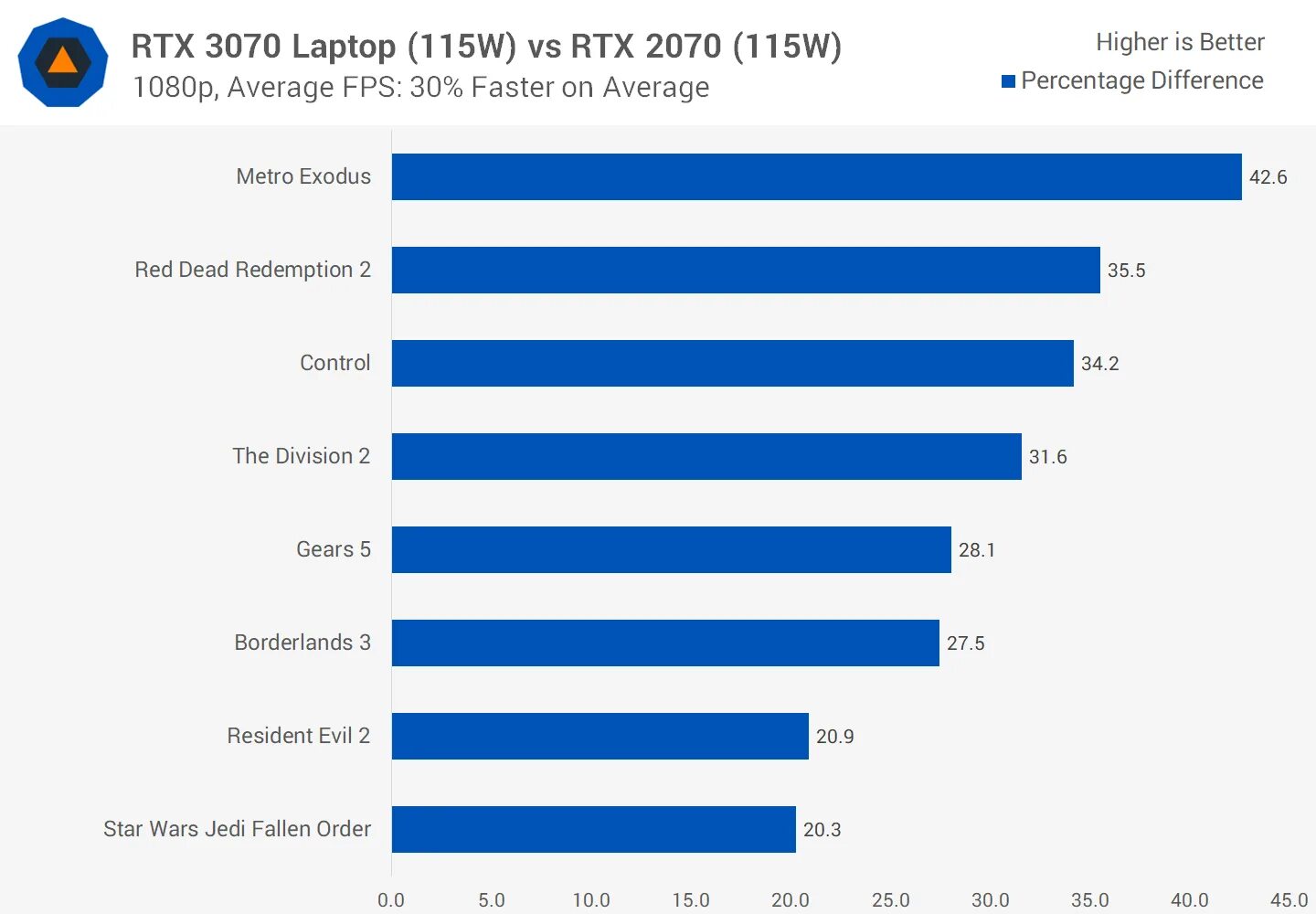 Сравнение 3070 и 3070 ti. RTX 2070 vs RTX 3070. RTX 3070 для ноутбуков. RTX 3070 vs RTX 3070 Laptop. 3070 Ti лаптоп.