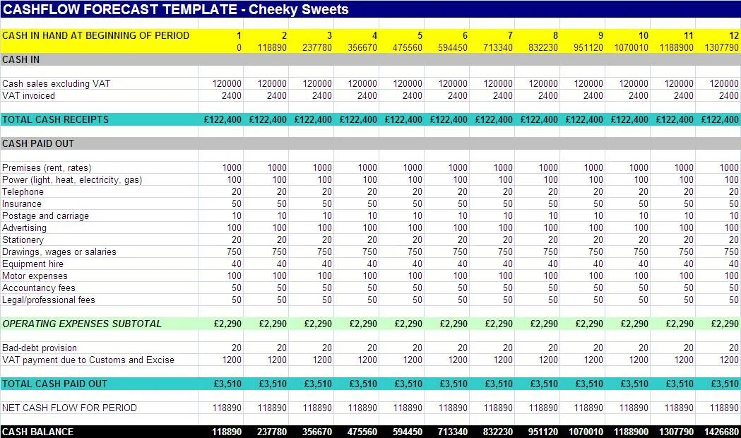 Финансовый cash flow. Cash flow отчет. Cash flow модель. Cash flow таблица образец. Cash flow company.