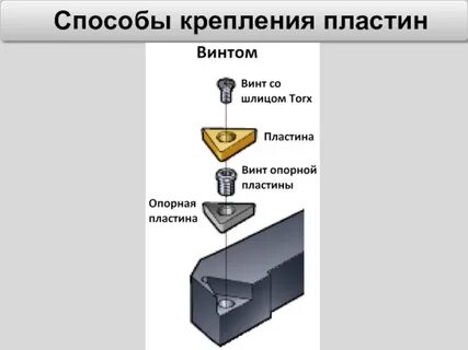 Метод пластин