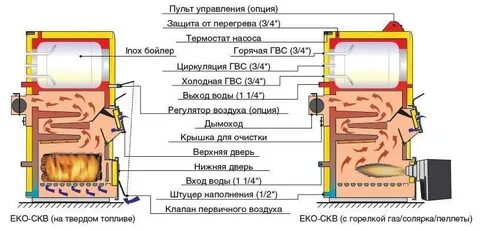 Работа котельной на твердом топливе