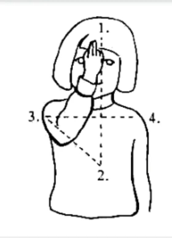 Молитва крестное знамение. Креститься во сне. Как правильно креститься православным при входе в церковь. Креститься во сне. Крестное знамение у православных и католиков.