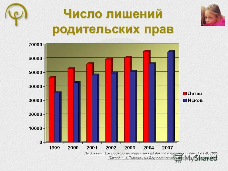 Число семь значение в нумерологии. Урок число и цифра 7. Цифра 7 задания для 1 класса. Математика число количество. Волшебное число семь.