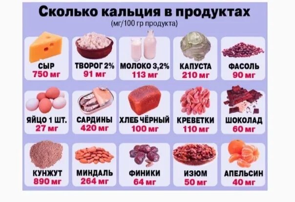 В каких продуктах витамин кальций. Продукты содержащие кальций. Продукты богатые кальцием. Источники кальция в продуктах. В каких продуктах содержится кальций.