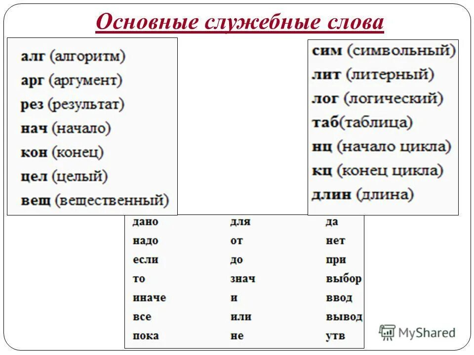 Что такое служеюные сл. Служебные глаголы в английском. Служебные слова алгоритмического языка. Служебные слова языка. Служебные слова.