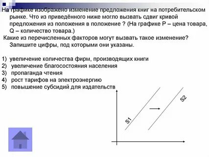 На графике изменение предложения роликовых коньков