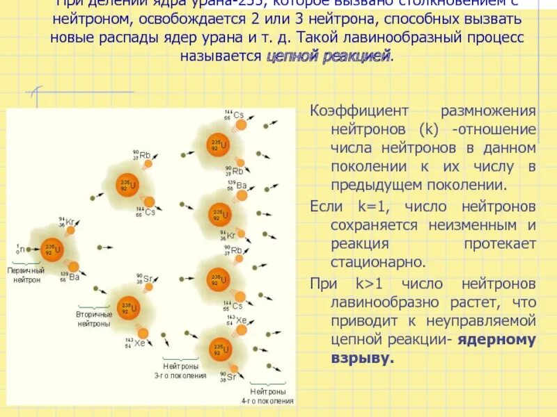 Деление ядер под действием нейтронов. Реакция деления урана 235 энергия. цепная реакция ядер урана. деление ядра урана 235. ядерный распад урана 235.