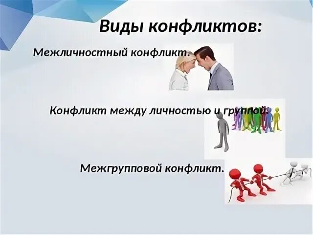 Форма проявления межличностного конфликта