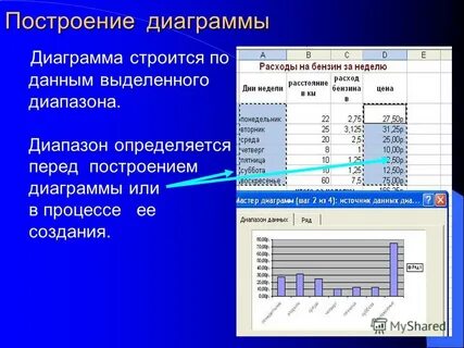 Электронные таблицы обработка и визуализация данных